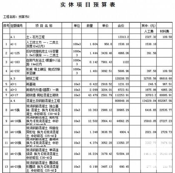 [土石方工程]综合办公楼新建项目预算书（2013）