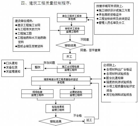 工程监理规划 - 2