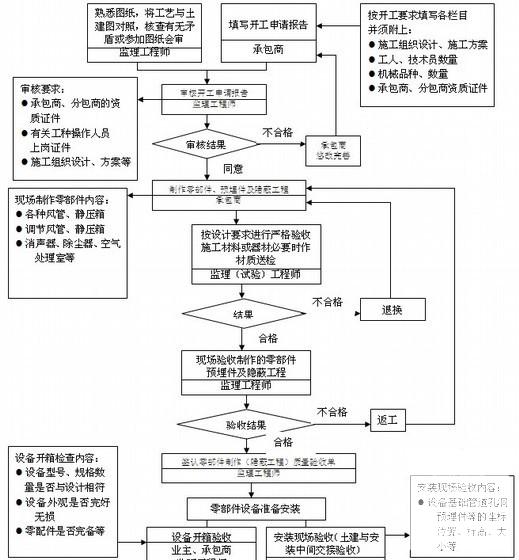 工程监理规划 - 4