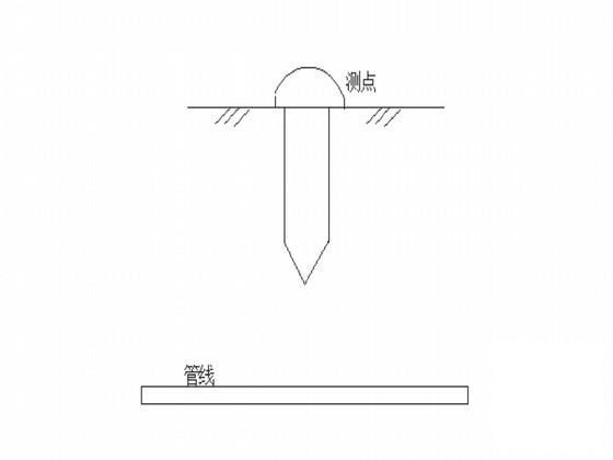 天然气管道施工方案 - 2