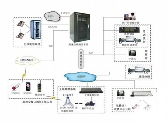 公路设计说明 - 1