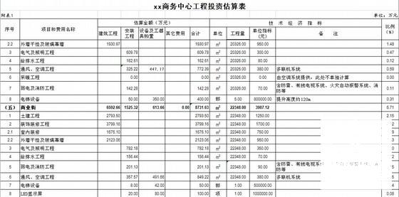 工程建设其他费 - 1