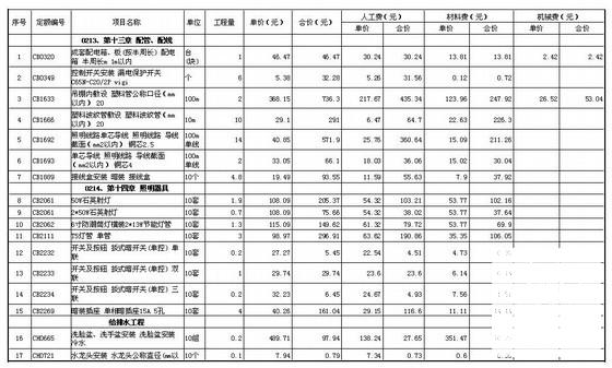 专业工程预算 - 3