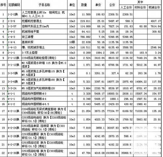 建筑装饰工程预算 - 1