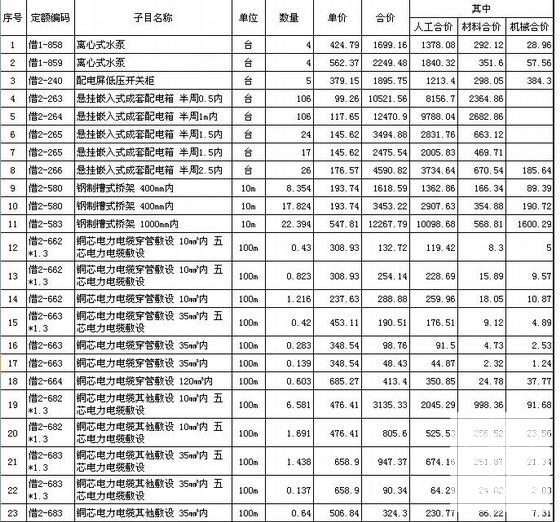 安装工程预算书 - 2