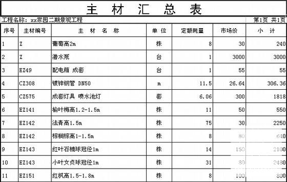 园林绿化工程预算书 - 1