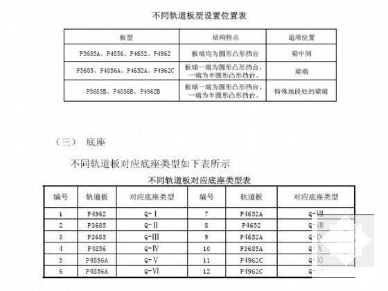 第 6 张图