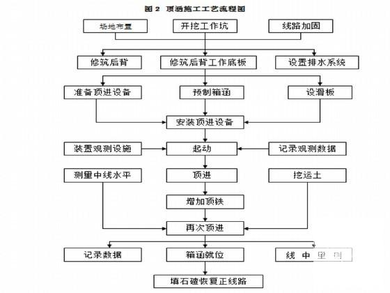 立交桥施工组织设计 - 2