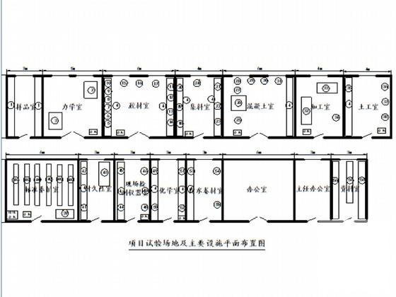 铁路路基施工设计 - 3