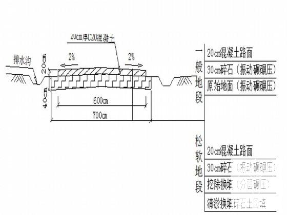 城际铁路设计 - 2