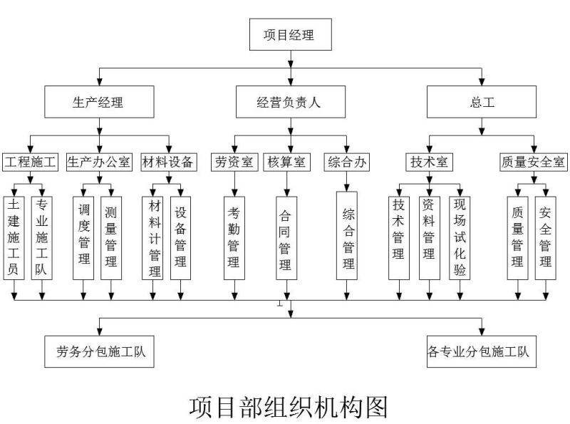 城市地下综合管廊 - 6