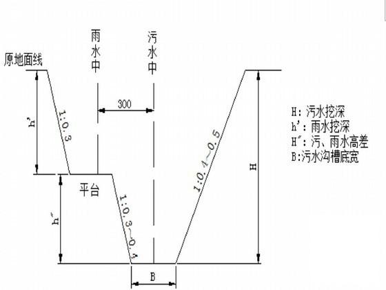 市政工程施工组织 - 3