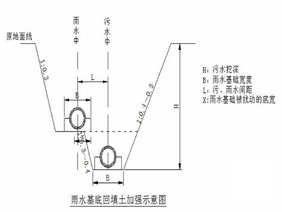 市政工程施工组织 - 4