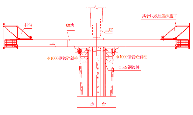 斜拉桥施工组织设计 - 4