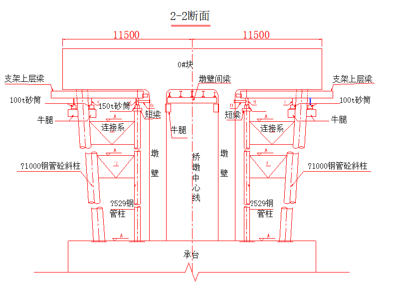 斜拉桥施工组织设计 - 5