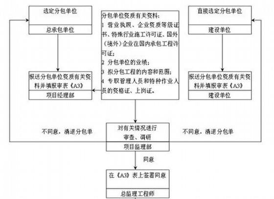 人工挖孔桩监理细则 - 1