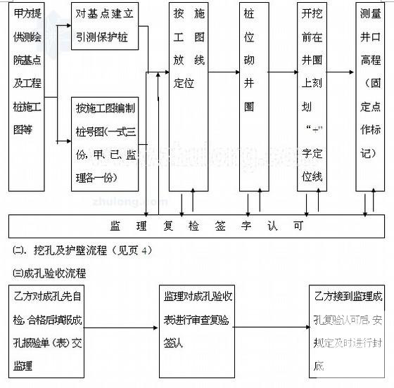 监理实施细则 - 2