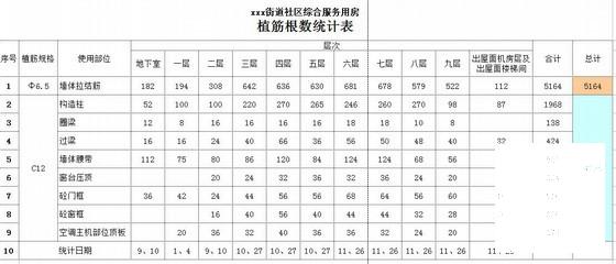 工程签证单 - 2