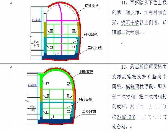 地铁隧道施工 - 2