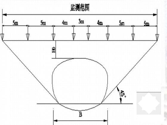 第 5 张图