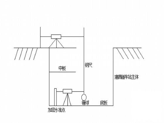 地铁测量方案 - 3