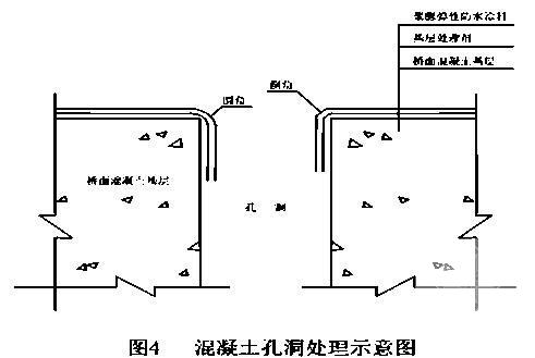 桥面防水施工 - 1