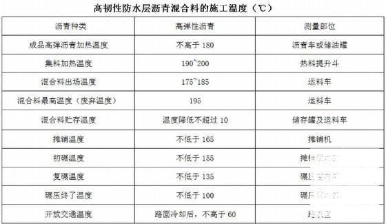 沥青路面施工技术 - 2