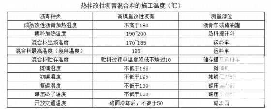 沥青路面施工技术 - 3