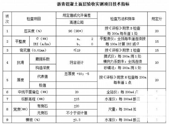 沥青路面施工技术 - 4