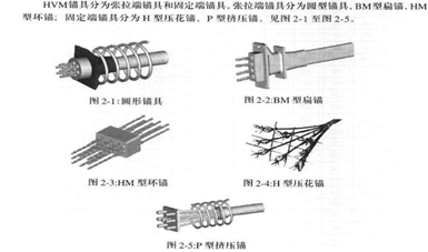 简支梁桥施工工艺 - 2