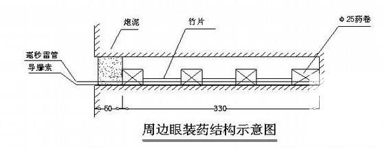 隧道施工工艺 - 1