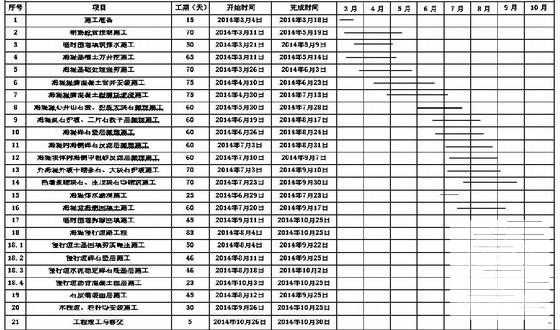 防洪施工组织设计 - 2