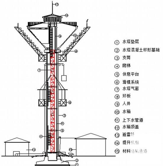 倒锥壳水塔施工 - 1