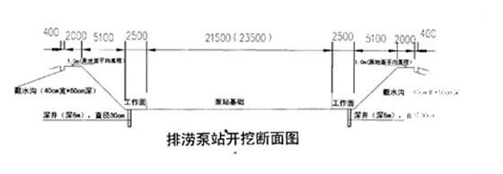 第 2 张图