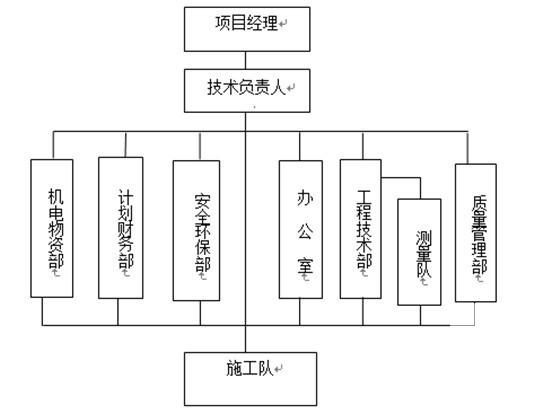 第 3 张图