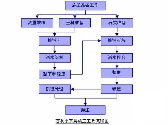 管道施工组织设计 - 1