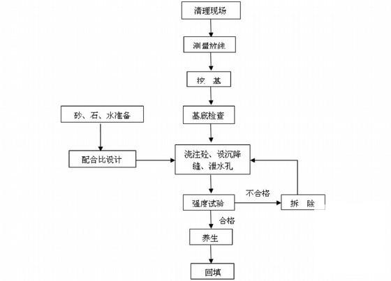 第 4 张图