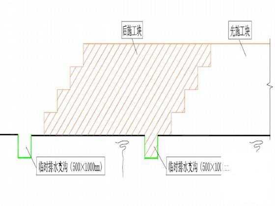 土方施工组织设计 - 1