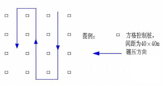 土方施工组织设计 - 3