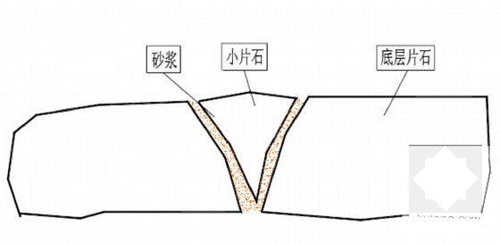 土方施工组织设计 - 5