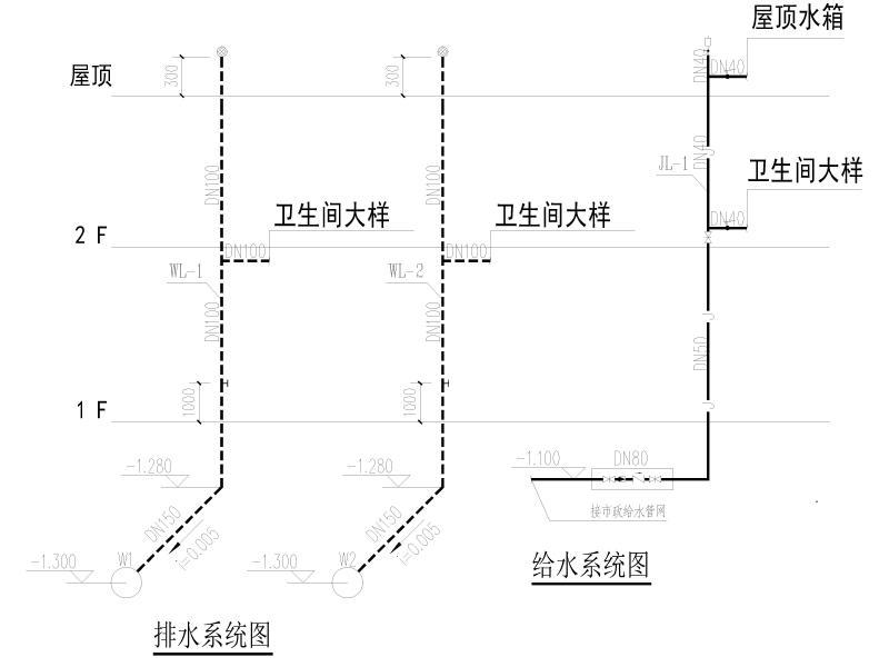 排水系统图