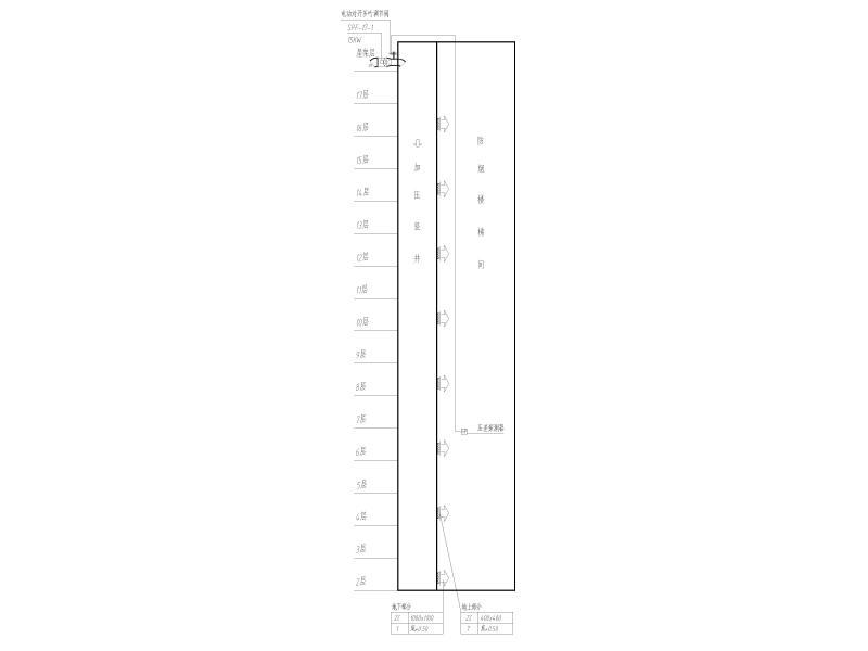 1-TL1防烟楼梯间防烟系统图