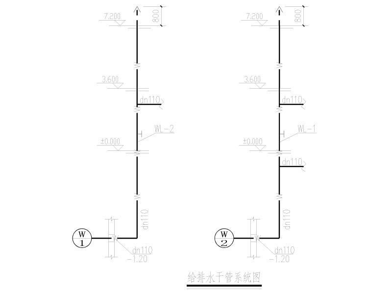 给排水干管系统图