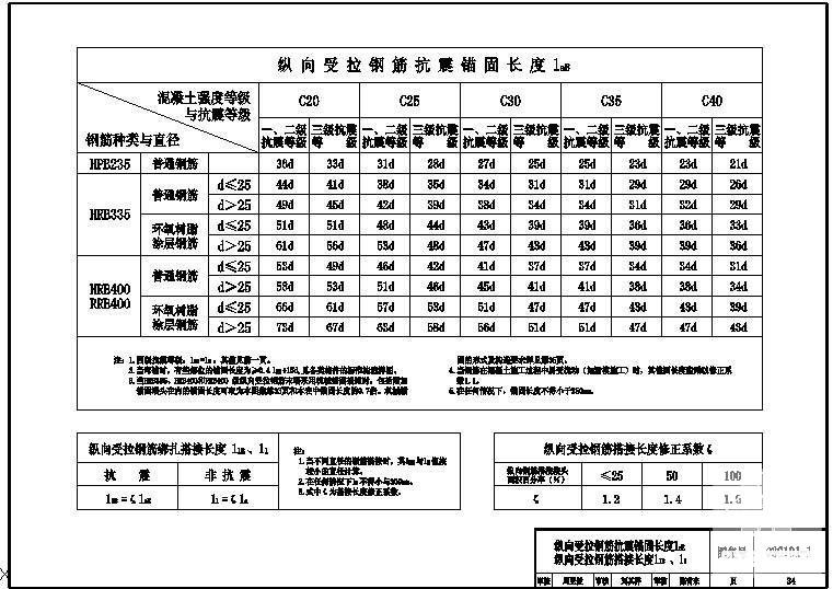 纵向受拉钢筋抗震锚固长度laE搭接长度llE、ll节点构造详图纸cad - 1