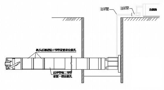 顶管专项施工方案 - 4