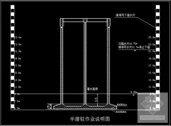 安装工程施工工艺 - 2