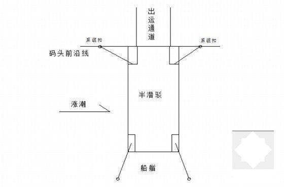 安装工程施工工艺 - 5