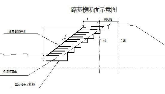 铁路路基施工设计 - 1