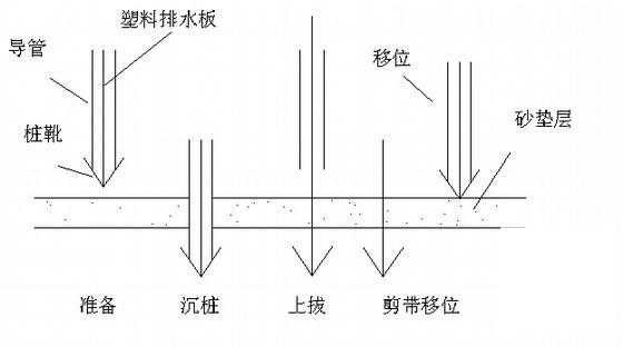 机械施工组织设计 - 1