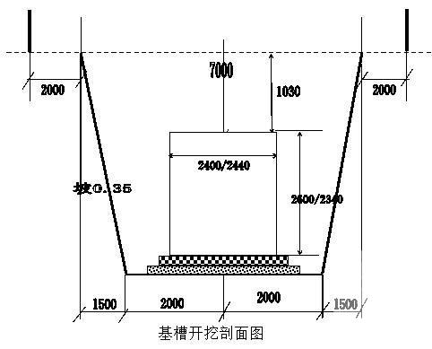 电缆井施工组织设计 - 1